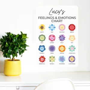 Emotions and feelings expression chart wall decal