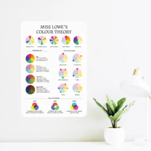 Colour education wall chart decal