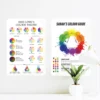 Colour Education Wall Chart Decal