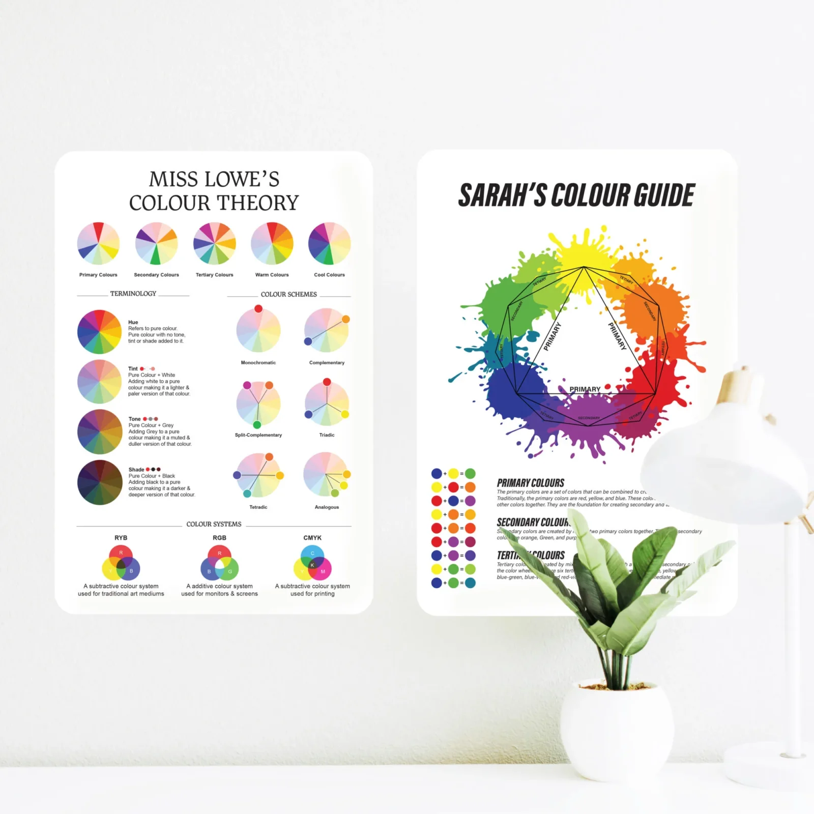 Colour Education Wall Chart Decal