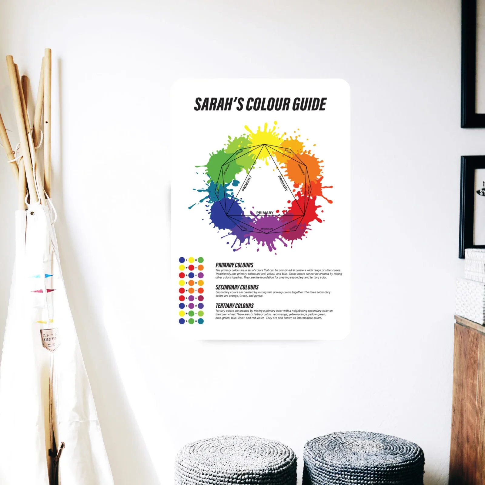 Colour Education Wall Chart Decal